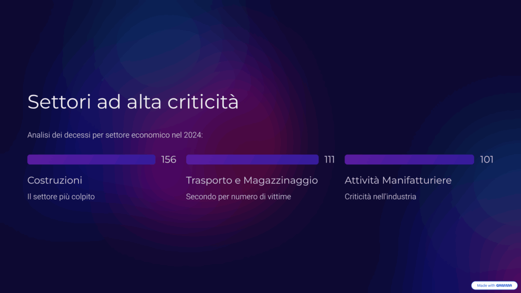 Settori ad alta criticità